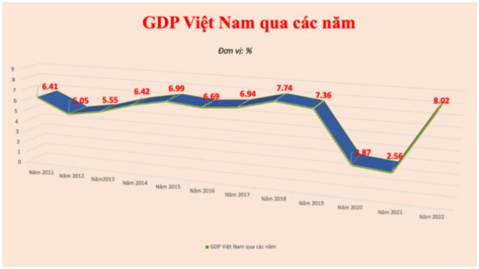 Hình minh họa câu hỏi